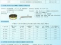 云南灿顺经贸有限公司（秋叶原云南总代理）－专业工程安装线