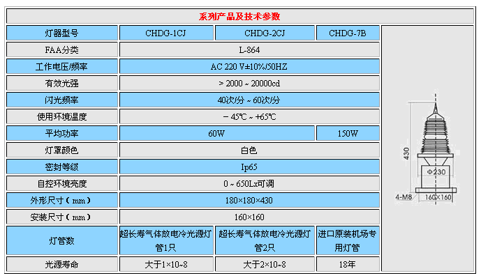 CHDG-CJ系列产品及技术参数