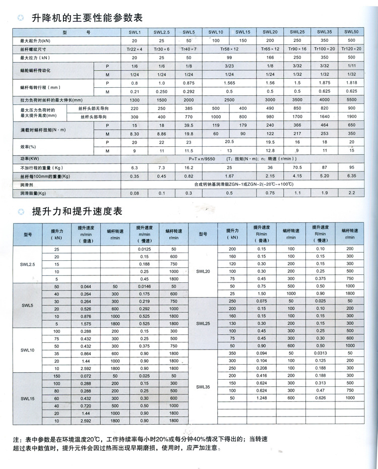 升降机的主要性能参数表