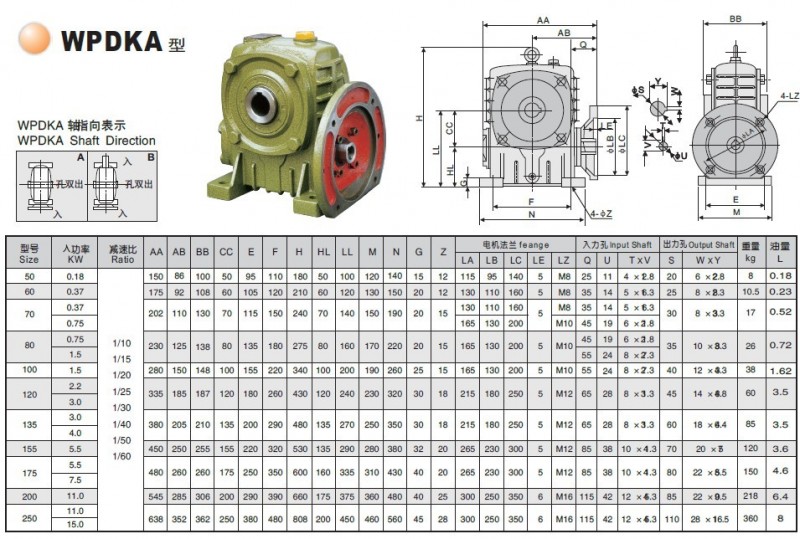 WPDKA型