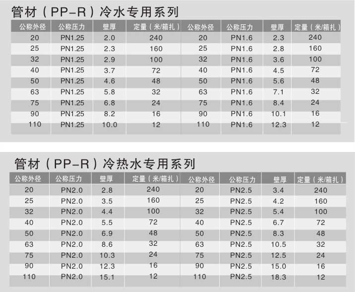 PP-R给排水管系列