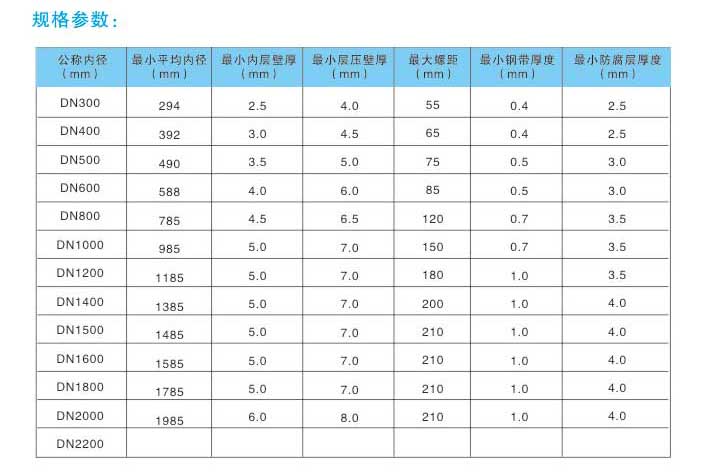 HDP钢带螺旋波纹管