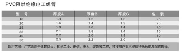 PVC阻燃绝缘电二线管