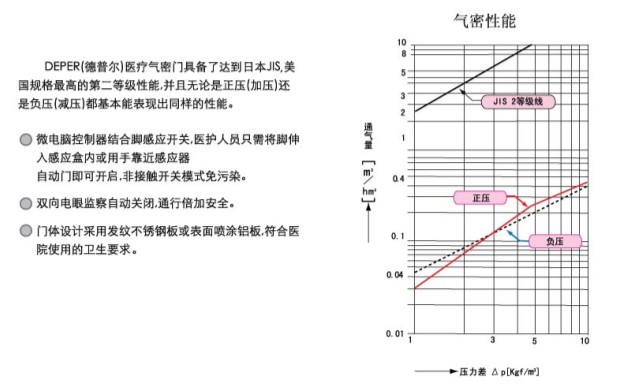 医用自动门