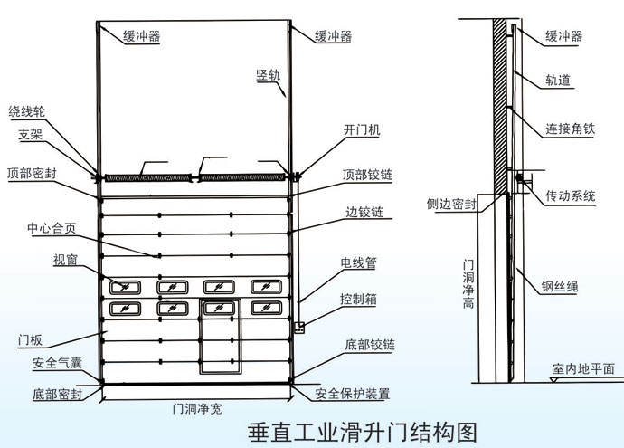 工业滑升门