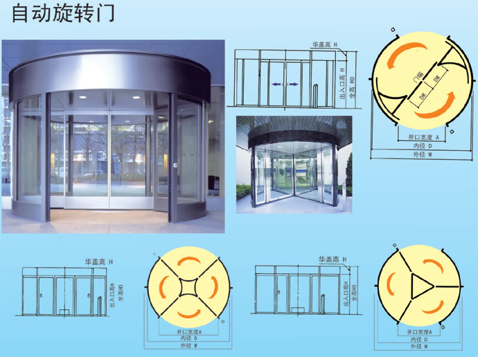自动平滑旋转门
