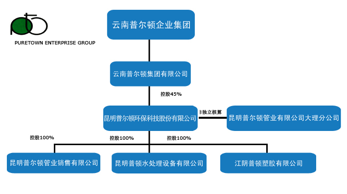 组织架构