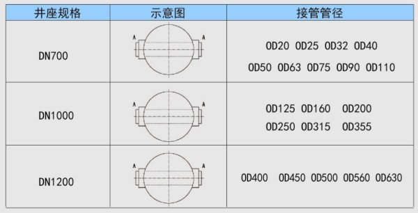 塑料检查井,塑料阀门井,塑料化粪池,燃气阀门井