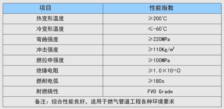 塑料检查井,塑料化粪池,塑料阀门井,燃气阀门井,旧城改造专用燃气阀门井,燃气阀门井物理学性能