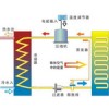 热泵泳池机
