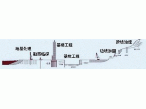 云南曲靖岩土工程勘察院