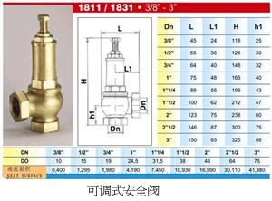 可调式安全阀