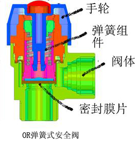 OR弹簧式安全阀