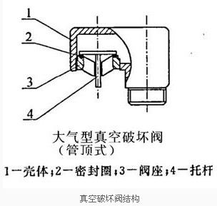 真空破坏阀结构