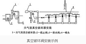 真空破坏阀安装示例