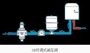 OR可調(diào)式減壓閥安裝
