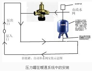 压力罐在暖通系统中的安装