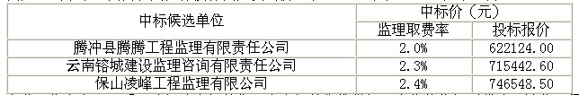 中标结果