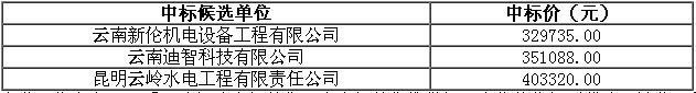 中标