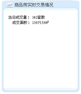 8月12日昆明新房成交142套 成交面积13975.59㎡